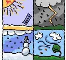 Cum este clima diferită de vreme? Răspunsuri simple la întrebări complexe