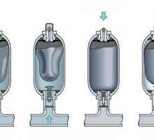 Care este necesitatea unui hidroacumulator pentru sistemele de alimentare cu apă