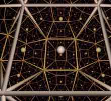 Spațiul euclidian: concept, proprietăți, semne