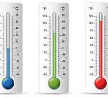 Amplitudinea anuală a temperaturilor: cum se calculează, caracteristicile calculului