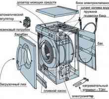 Инструкция по использованию стиральной машины: основные моменты