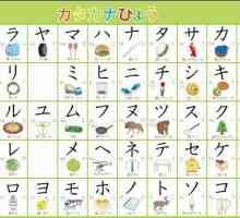 Alfabetul japonez: hiragana și katakana