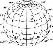 Meridianul ceresc este ... Definiția, descrierea și originea