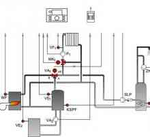 Legarea cazanului de încălzire cu combustibil solid: o diagramă. Cum sa faci o curea singur