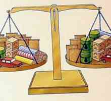 Balanța de plăți este ceea ce? Structura balanței de plăți