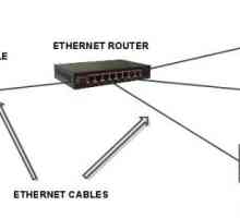 Conexiune Ethernet: sfaturi și instrucțiuni