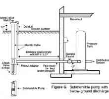 Schemă detaliată de alimentare cu apă a unei case particulare cu un hidroacumulator