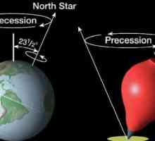 Precesiunea este ... Precesiunea axei Pământului: o descriere și fapte interesante