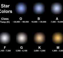 Diferența dintre stele este colorată. Spectrul de stele normale și clasificarea spectrală