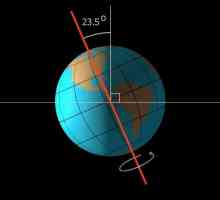 La ce viteză pământul orbitează. La ce viteză se mișcă Pământul în jurul Soarelui