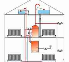 Schema sistemului de încălzire. Instalarea sistemelor de încălzire. Schema de încălzire a casei