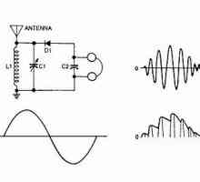 Scheme de radiouri: pe un cip și cel mai simplu detector