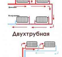 Scheme de sisteme de încălzire în case particulare. Schema de conectare a sistemului de încălzire