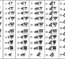 Sistemul numărului babilonian: principiul construcției și exemplele