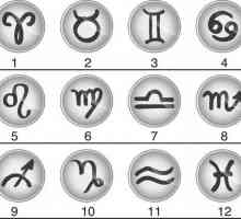 Semnele zodiacului: denumirile și rădăcinile mitologice ale simbolismului
