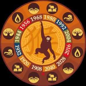Ce distinge oamenii născuți în anul Maimuței?