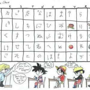 Cum să înveți hiragana timp de o săptămână: sfaturi și trucuri