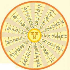 "Cercul regelui Solomon" - cea mai veche ghicire cu ajutorul boabelor