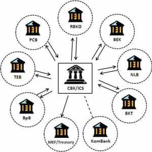 Decontările interbancare și semnificația acestora în sistemul bancar