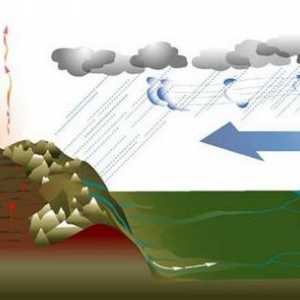 Monsoon - un fenomen care afectează climatul întregului continent