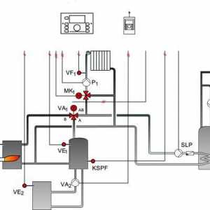 Legarea cazanului de încălzire cu combustibil solid: o diagramă. Cum sa faci o curea singur
