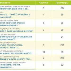 Site recomandat. ru`: feedback privind câștigurile de pe site
