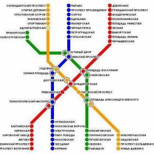 Schema de metrou a lui Peter și perspectivele dezvoltării sale