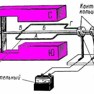 Schema, caracteristicile, principiul de funcționare și dispozitivul generatorului de curent continuu
