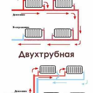 Scheme de sisteme de încălzire în case particulare. Schema de conectare a sistemului de încălzire