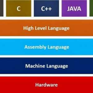 Lista limbajelor de programare. Limbi de programare de nivel scăzut și înalt