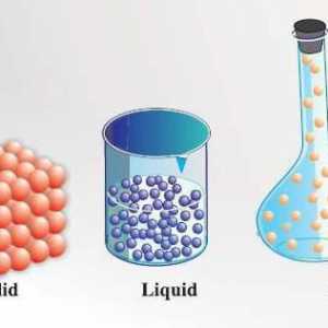 Proprietățile și structura corpurilor gazoase, lichide și solide