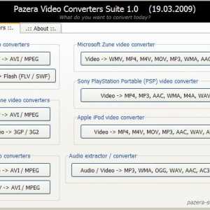 Comprimarea video: revizuirea software-ului