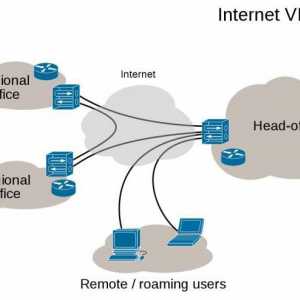 VPN: setare. Conexiuni VPN în Windows, Android