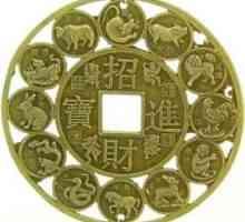 2001 Este anul animalului? Horoscopul chinezesc