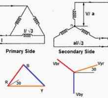 Motoare electrice asincrone - legătura între "stea" și "triunghi"