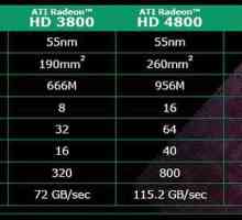 Seria Ati Radeon HD 4800: descrierea caracteristicilor arhitecturale ale seriilor învechite de…