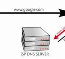 Ce ar trebui să fac dacă serverul DNS nu răspunde și cum pot remedia acest lucru?