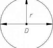 Ce este un cerc ca o figură geometrică: proprietăți și caracteristici de bază