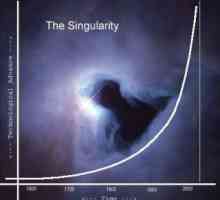 Ce este o singularitate? Punct de singularitate. Singularitatea unei găuri negre