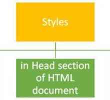 Selectorul CSS și rolul său în formatarea documentelor html