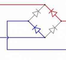Ce este un pod de diode?