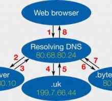 Serverul DNS nu răspunde. Ce ar trebui să fac? Cele mai simple soluții și sfaturi