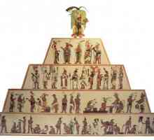 Egiptul antic: structura socială și trăsăturile ei
