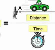 Formula "Viteza, timpul, distanța". Cum de a rezolva problemele?
