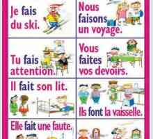 Versiunea franceză verbală: conjugarea prin vremuri și înclinații