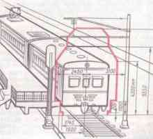 Dimensiunile abordării clădirilor și a materialului rulant pe calea ferată