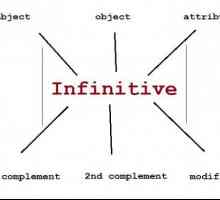 Infinitivul este forma de bază a verbului. Forme în tabele, utilizați cu exemple