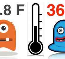 Măsurarea temperaturii în Fahrenheit și Celsius - raportul dintre cele mai populare sisteme din lume