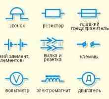 Circuite electrice, elemente ale circuitelor electrice. Simboluri ale elementelor de circuit…