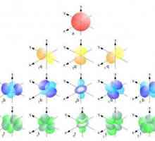 Configurația electronică - secretele structurii atomului